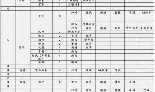 西安网约车排名前十名 网约车平台排名