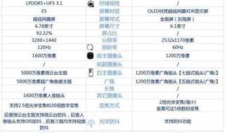 iphone12手机参数 iphone12参数