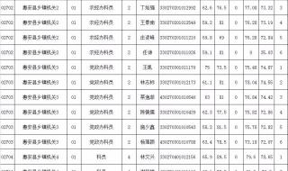 泉州公务员面试后多久体检 泉州市公务员局