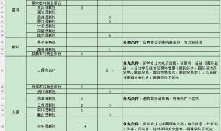 云南农村信用社招聘