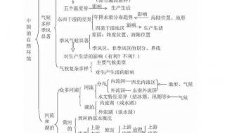 地理中考气候知识点