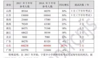 小学面试哪个科目通过率高