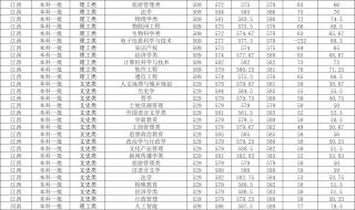 湖南师范大学分数线是几本